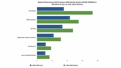 nvidia quadro m1200 vs gtx 1060 - reduktor-krasnodar.ru.