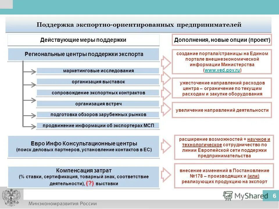 Меры поддержки экспорта. Государственная поддержка экспорта. Меры государственной поддержки экспорта. Меры государственной поддержки предпринимателей. Формы поддержки конкурса