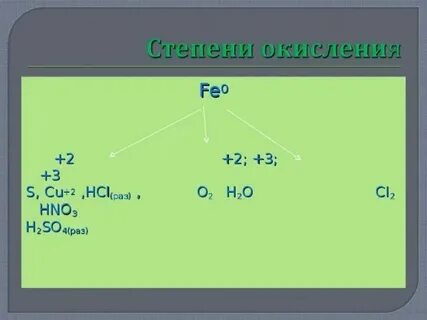 Cu nh3 2 h2o 2 cl2