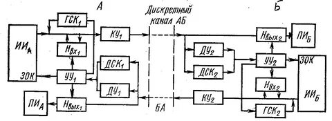 Непрерывная передача