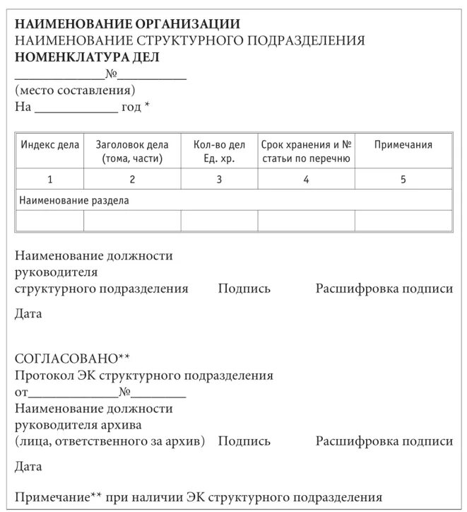 Номенклатура дел структурного подразделения пример. Примерный образец номенклатуры дел структурного подразделения. Форма номенклатуры дел структурного подразделения организации. Номенклатуру дел организации и структурных подразделений, примеры. Примечания номенклатуры