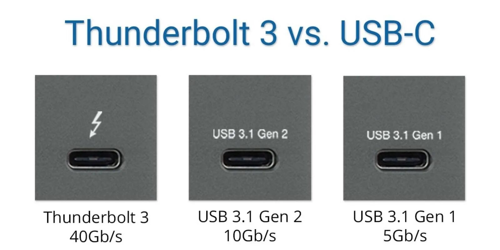 Как отличить c. Thunderbolt 3 (Type c) разъем. Кабель USB 3.2 Gen 2 Type-c. USB Type c 1 Gen и 2 Gen разница. Разъемы USB Type-a USB 3.2 gen1 x3 разъемы USB Type-c USB 3.2 gen2.