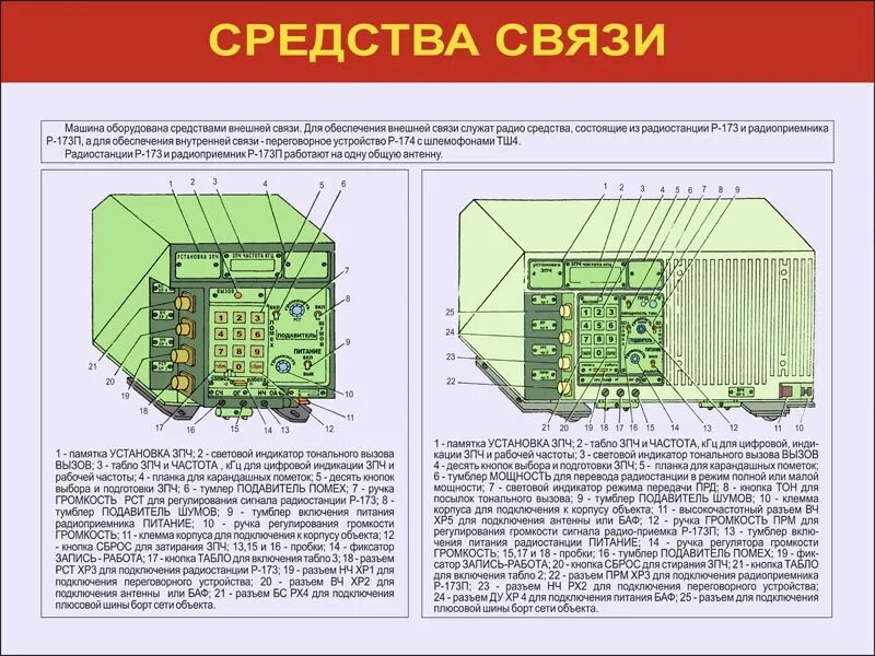 Примеры использования связи в сво Украинским военным представили автоматизированную систему управления МАРС