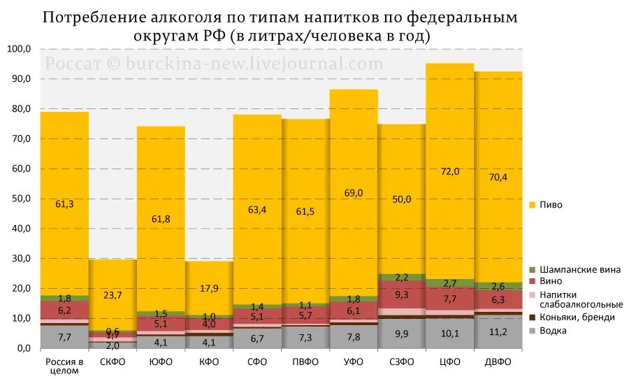 Сколько пьющих в россии. Потребление спирта на душу населения в России по годам таблица.