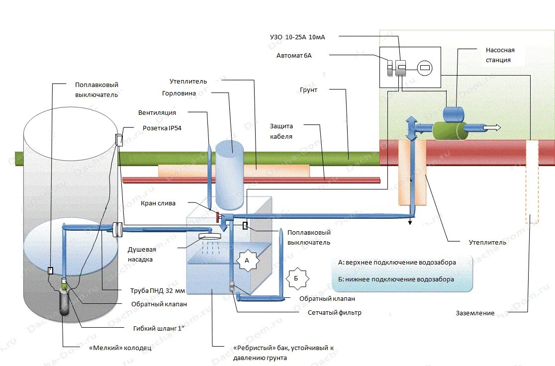 Откуда подается вода. Схема подключения насоса подачи воды из бака. Схема подключения резервного бака для воды к водопроводу. Накопительный бак 200 литров для водоснабжения схема подключения. Схема подключения накопительного бака с насосом.