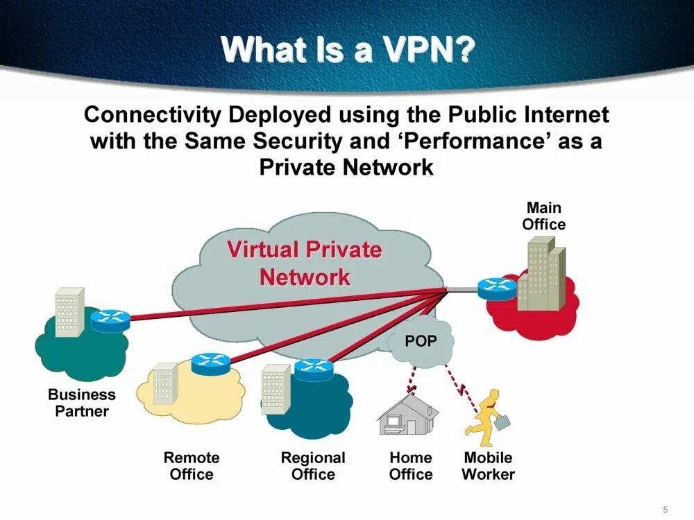 Vpn e. Впн. What is VPN. WPN. VPN (Virtual private Network):.