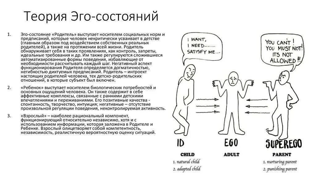 Эго тип. Эго состояния родитель взрослый ребенок. таблица эго состояний.