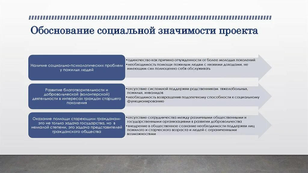 Управление проектами гчп
