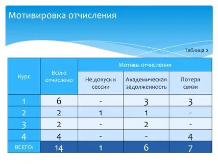 Результаты сессии