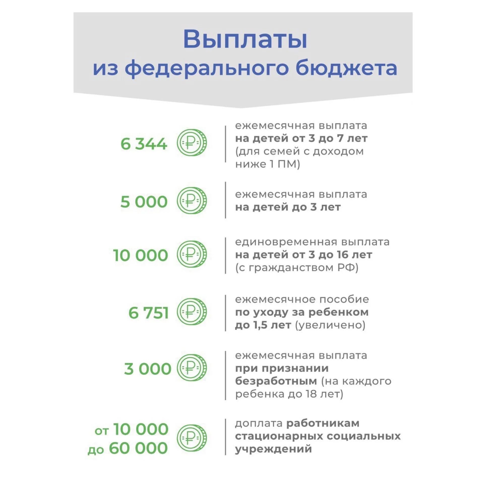 Выплата на рождение ребенка в Московской области 2022 году. Социальные выплаты на детей. Федеральные пособия на детей. Федеральные и областные выплаты. Единая унифицированная денежная помощь 2024 кому положена