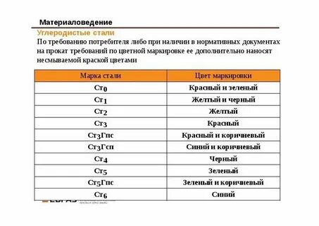 Расшифровать маркировку сталей