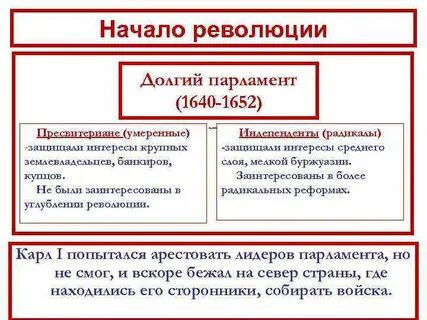 Начало деятельности долгого