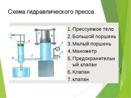 Гидравлический механизм схема