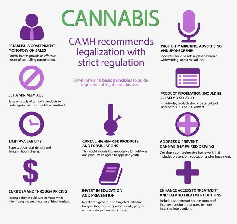 Drugs legalization. CAMH. Legalisation of Soft drugs?. Basic principles of Prevention and treatment PF dic. Content limit