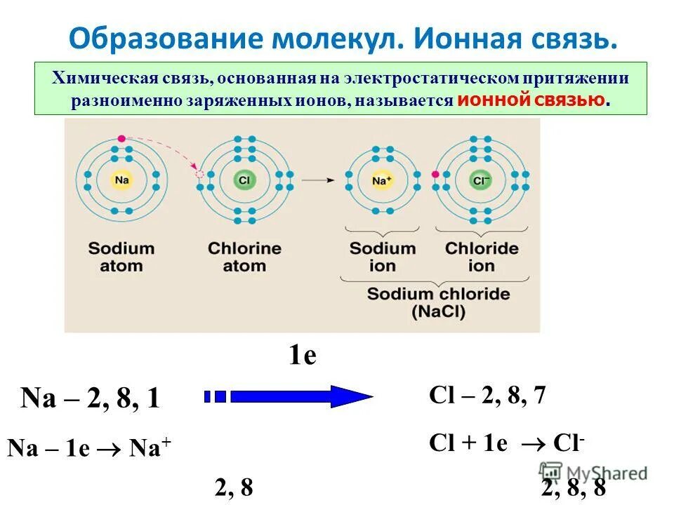 Электростатического притяжения ионов