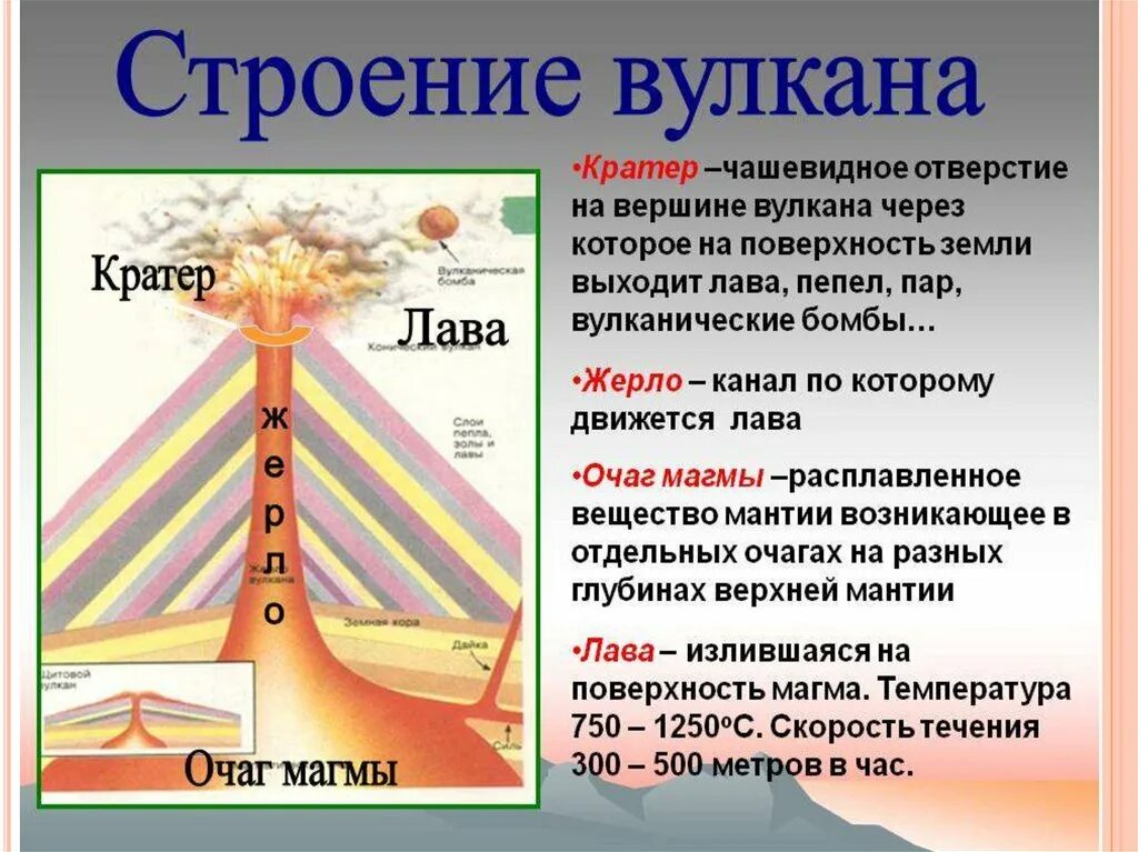 Что такое магма география 5