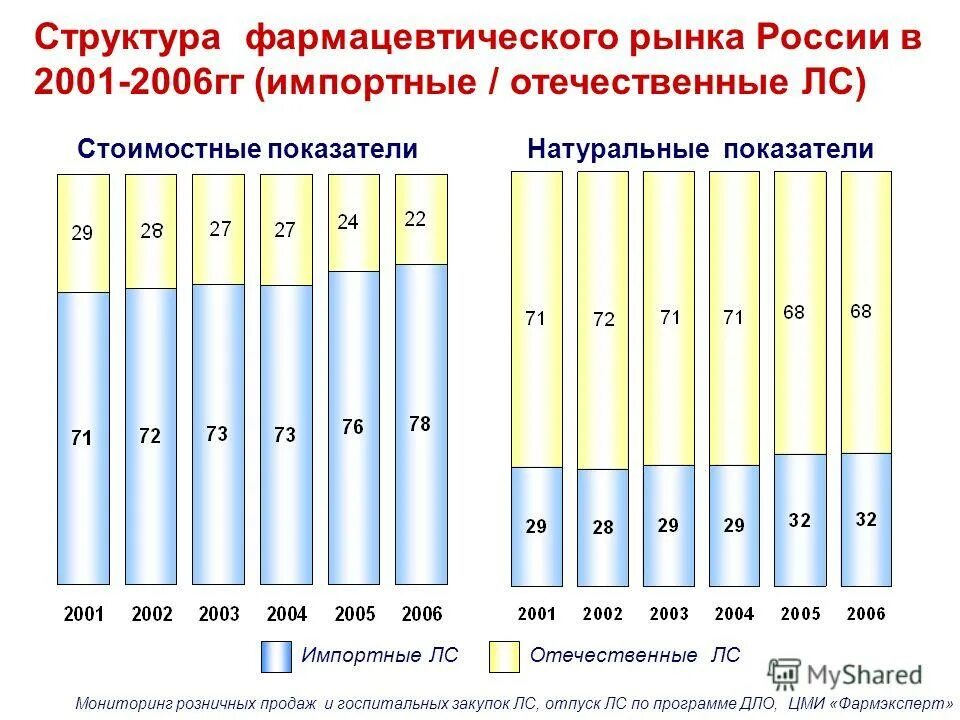 структура фармацевтического рынка россии 2021. функции фармацевтического рынка. структура российского фармацевтического рынка. структура российского фармацевтического рынка. структура фармацевтического рынка.