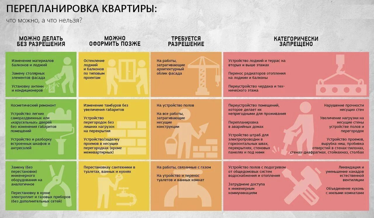 Что можно делать общо. Перепланировка квартиры что можно а что нельзя. Что нельзя делать при перепланировке. Перепланировка жилого помещения. Перепланировка что можно.