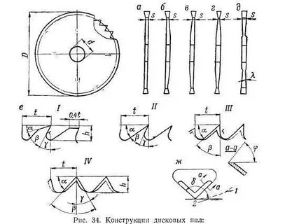Диаметр шкива циркулярной пилы