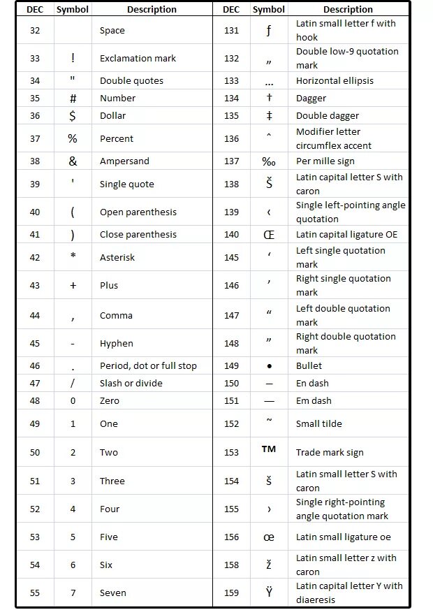 Html коды символов. Символы на клавиатуре. Название символов на клавиатуре. Название знаков на клавиатуре. Символы html.