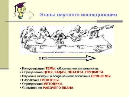 Практическая работа определение целей и задач