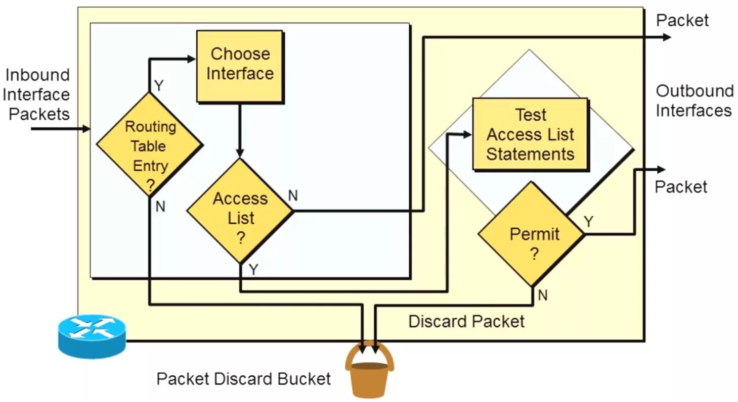 Uk0 Интерфейс. Uk0 Интерфейс описание. Access list схема. Нулевой Интерфейс. Access interfaces