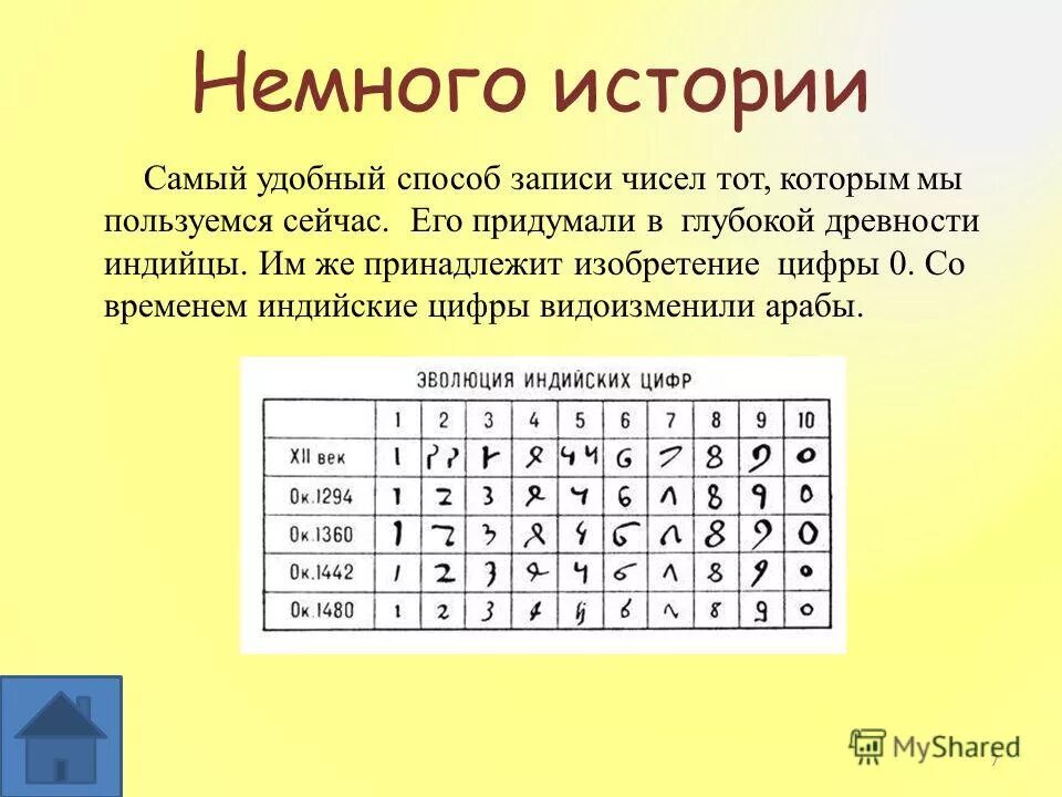 Способы записи цифр. Индийские древние цифры десятки. Способы записи чисел. Способы записи цифр. Европа в цифрах.