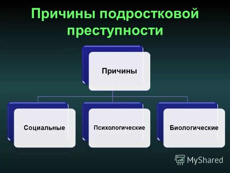 Причины подростковой преступности. Причины подростковой п. Факторы и причины подростковой преступности. Причины подростковых преступлений.