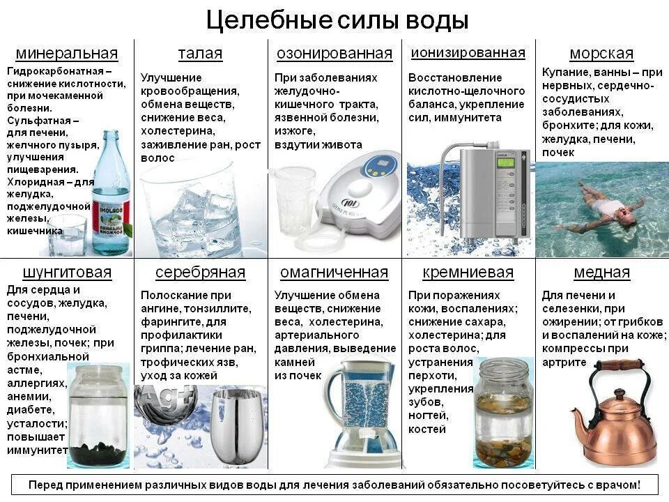 Можно минералку при похудении