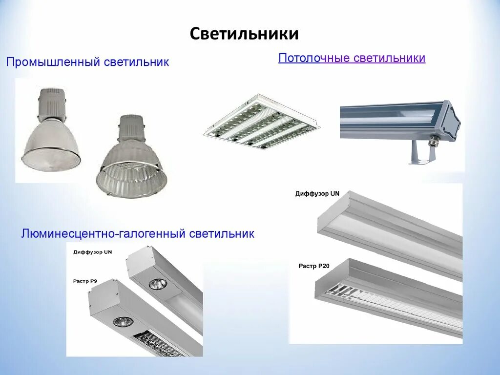 Какие типы светильников