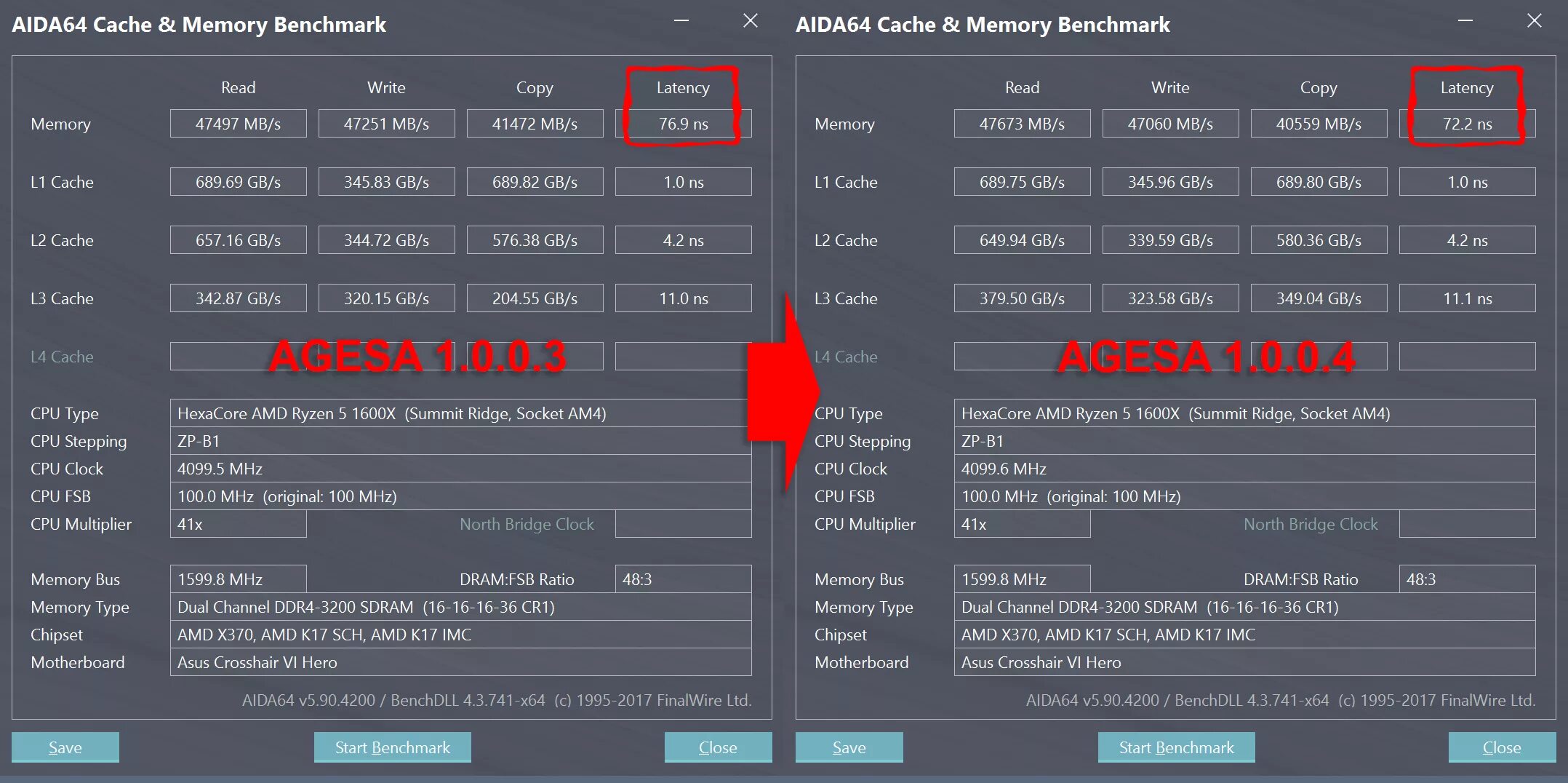 Ryzen 5 2600 частота оперативной памяти. Ryzen 5600x aida64. тайминги оперативной памяти ddr4 aida. процессор i7 970 энергопотребление aida 64. aida64 cache and memory benchmark ryzen.