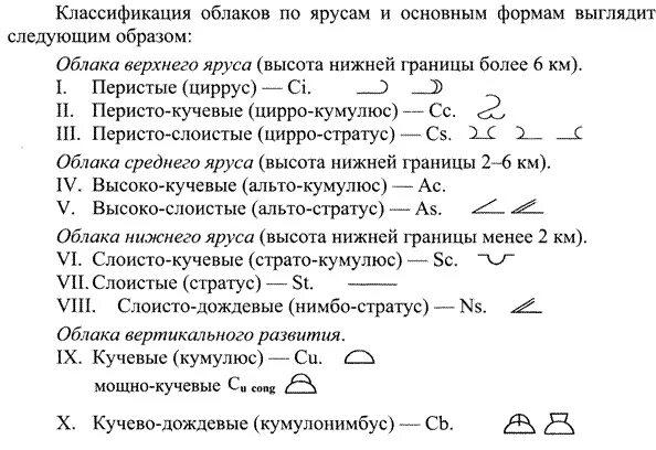 Знаки облаков значение. Знаки облаков значение