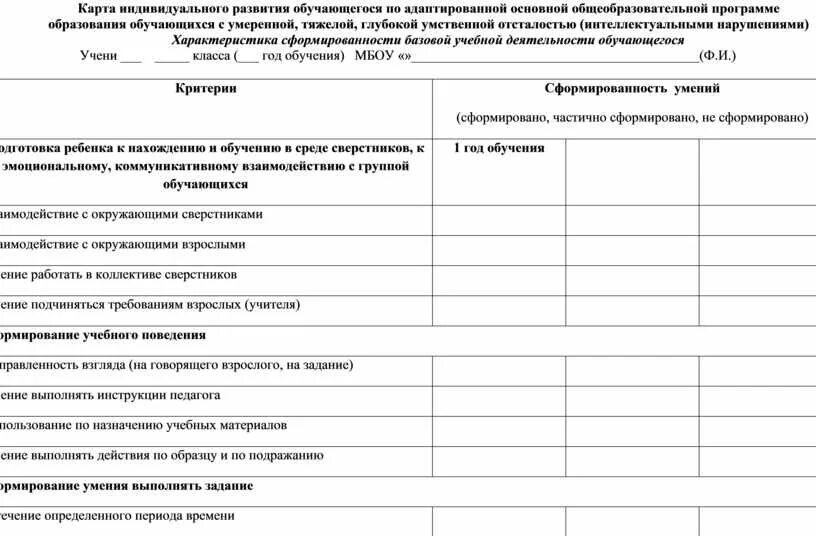 Программа индивидуального развития 4 года. Карта развития обучающегося в пмпк. программы индивидуального развития обучающегося с нарушением.