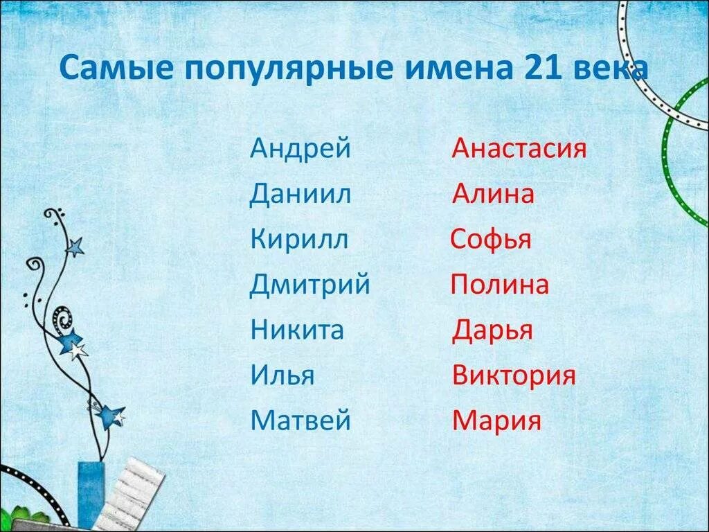 Как можно красиво назвать. Самые красивые имена для мальчиков. Красивые имена для девочек. Самые популярные имена для мальчиков. Самые популярные имена для девочек.