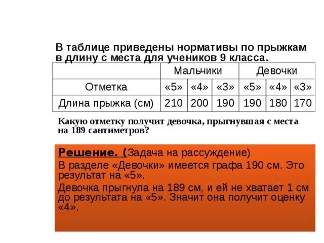 Прыжок с места нормативы. Прыжки в длину с места нормативы. Прыжок в длину с места таблица. Прыжки смечта нормативы. Прыжок в длину с места 6 класс