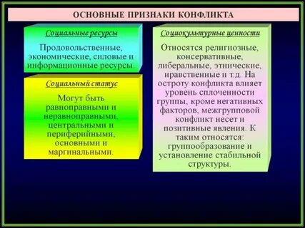 Признаки социального конфликта