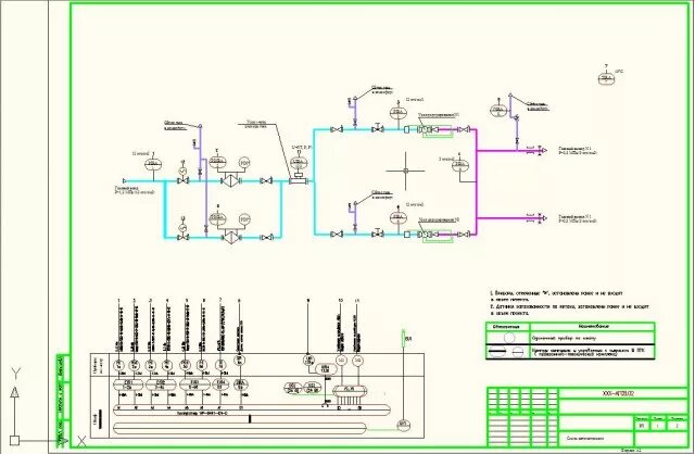 Карта грс. ГРС газораспределительная станция схема. ГРС газораспределительная станция принципиальная схема. Схема газоснабжения автоматизация. Схема автоматизации ГРП.