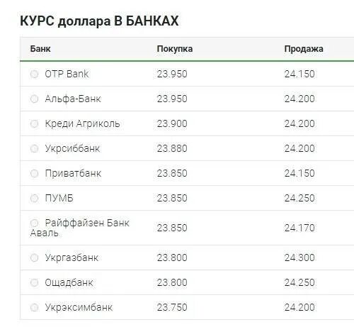 Выгодный курс валюты в подольске. Бкс комиссия за хранение валюты. Курс валют в банке. Выгодный курс валюты в подольске. Выгодный курс валюты в подольске.