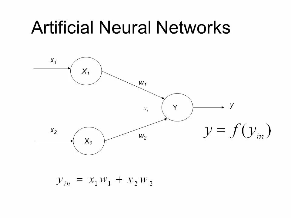 Artificial neural networks