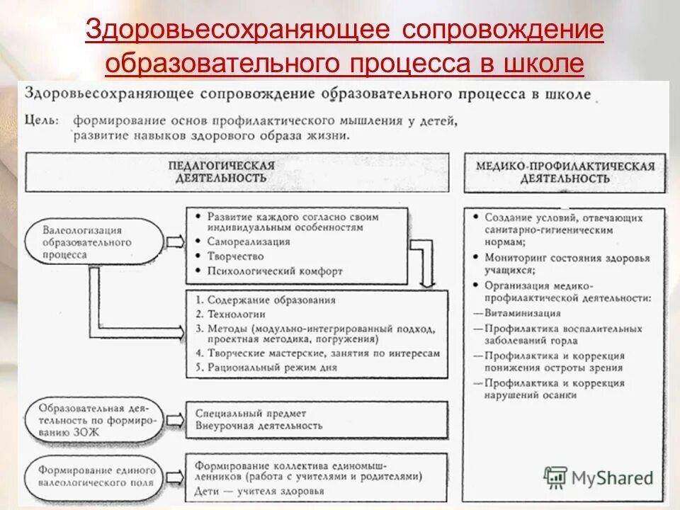 Стратегия образовательного процесса