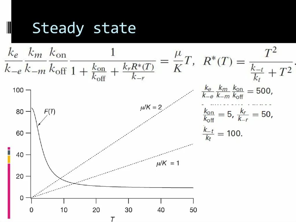 Steady State process. Semi steady State. DC steady State.