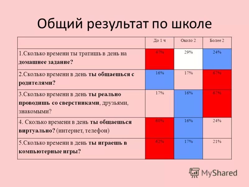 Сколько часов в школу. Сколько часов в школу