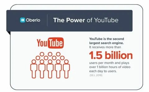 Each video