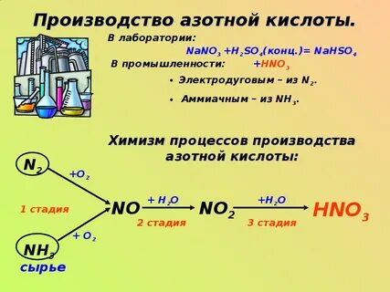Роль азотной кислоты