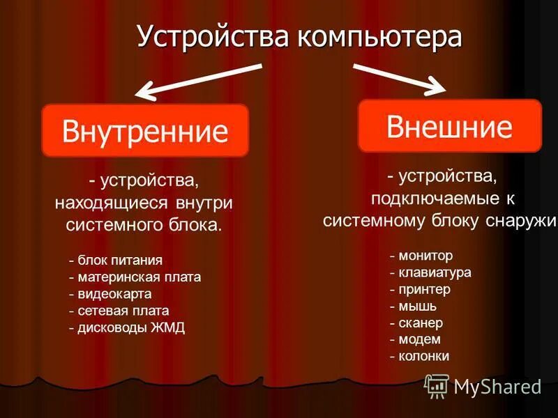 Внешние устройства персонального компьютера презентация