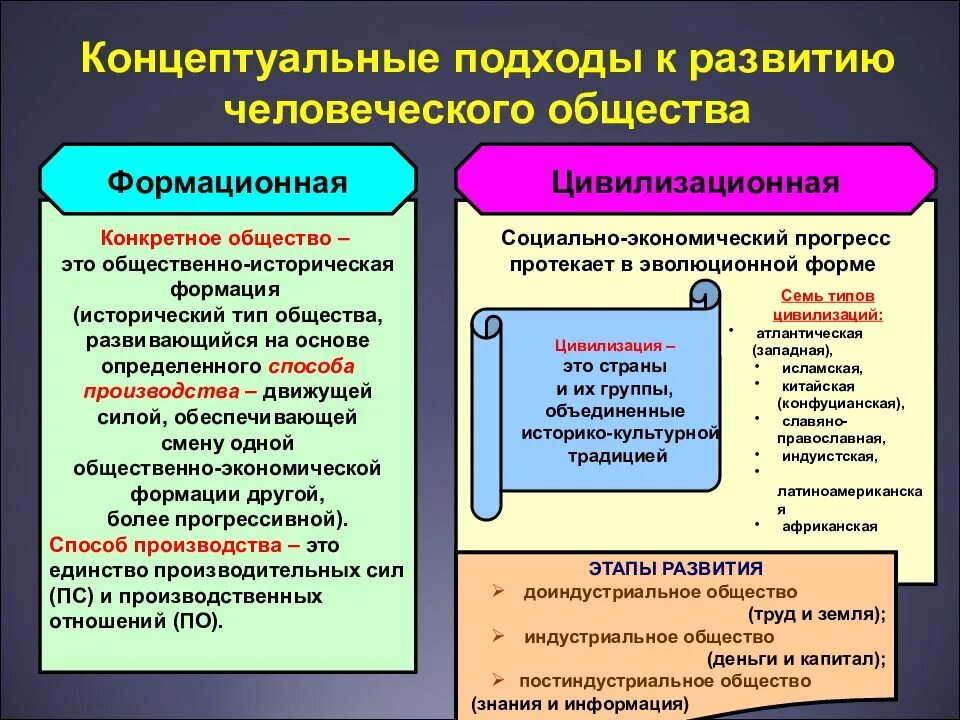 Функции и принципы экономики. Сущность экономической системы. принципы экономической теории. теория экономических систем. сущность экономической теории.