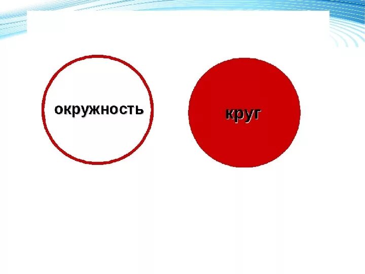 Тест 6 кругов. Круг для презентации. Круги и окружности. Проект окружность и круг. Окружность 6 класс.