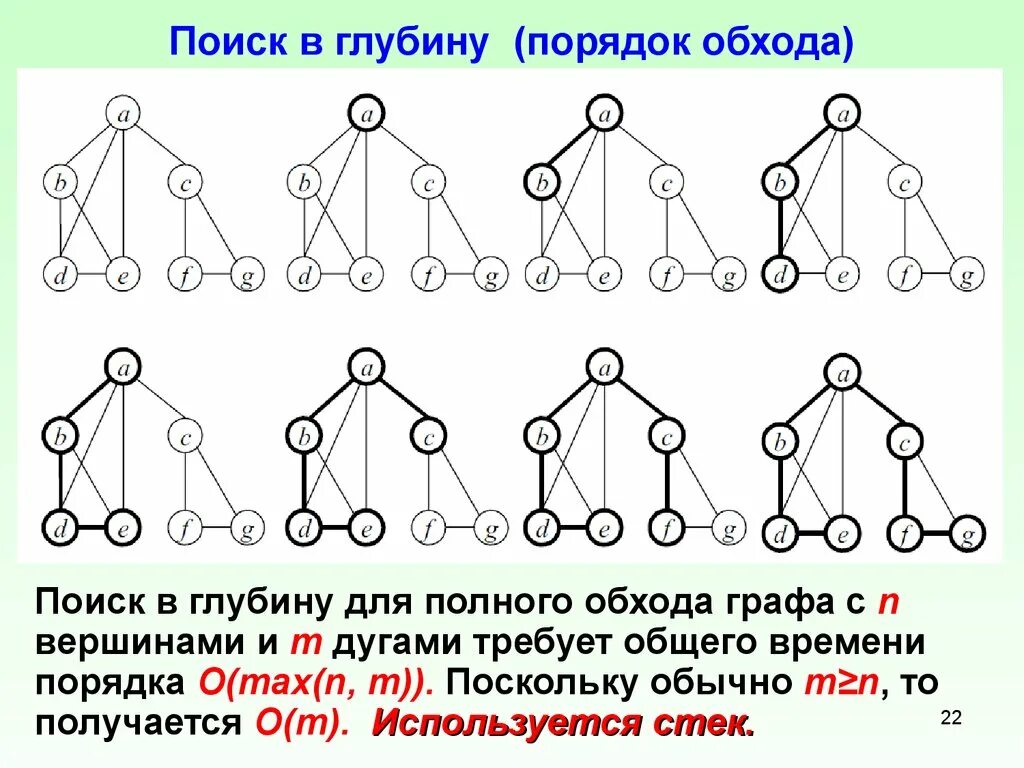 Алгоритм обход. Алгоритм поиска в ширину и глубину. Метод поиска в глубину в графе.