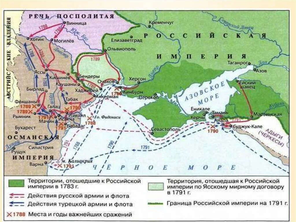 Российская империя при екатерине 2 8 класс. Карта турецкой войны 1787 1791.