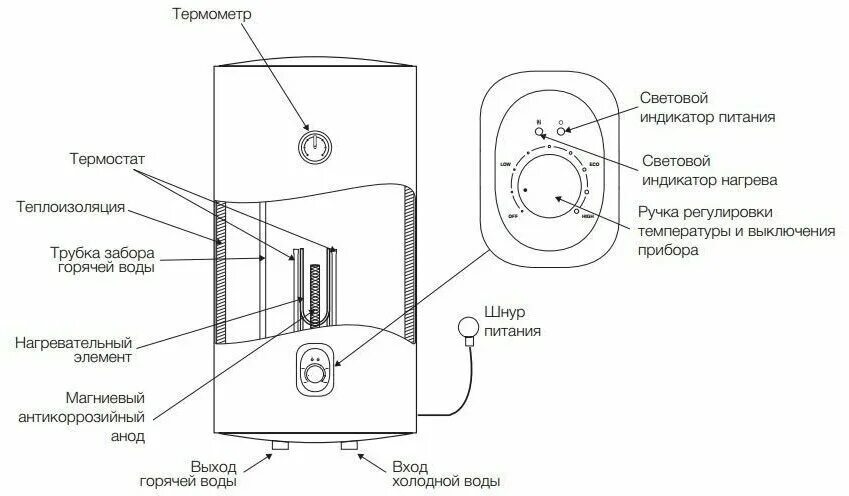 Устройство и ремонт электрических накопительных водонагревателей Electrolux